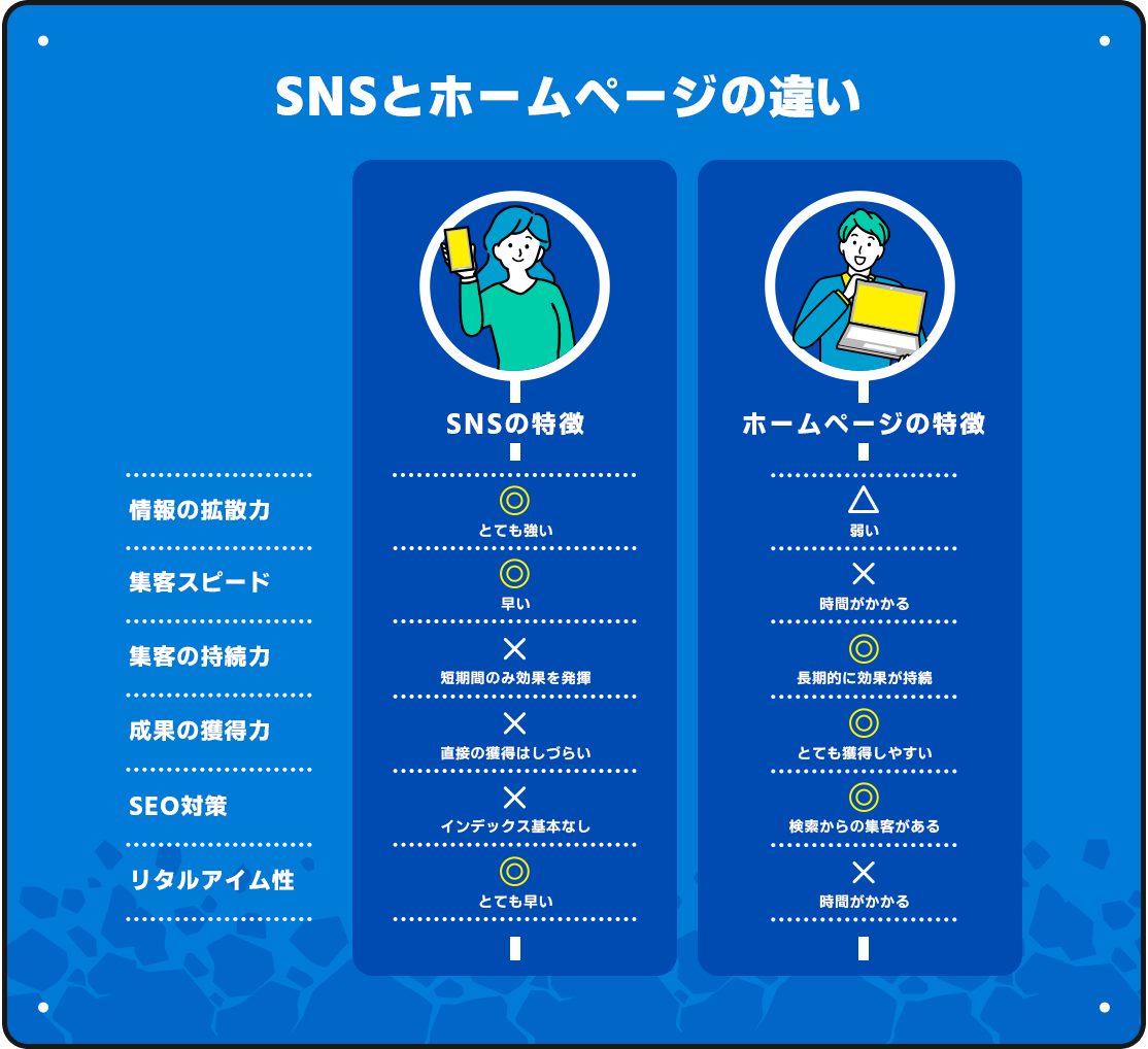 SNSとホームページの違い