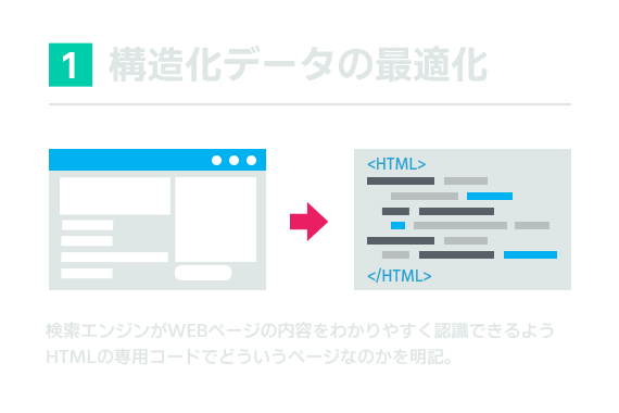構造化データの最適化