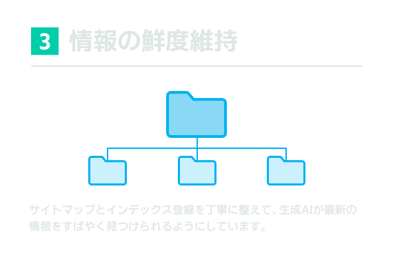 情報の鮮度維持