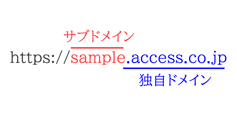 独自ドメインとサブドメインの違いをイラストにしたもの