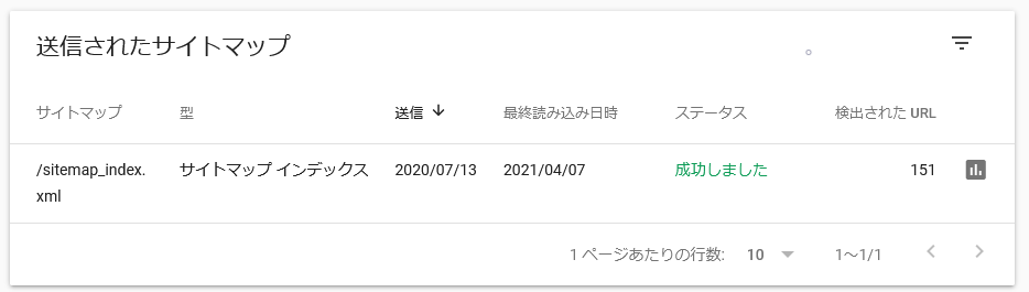 画面左にある「サイトマップ」をクリック