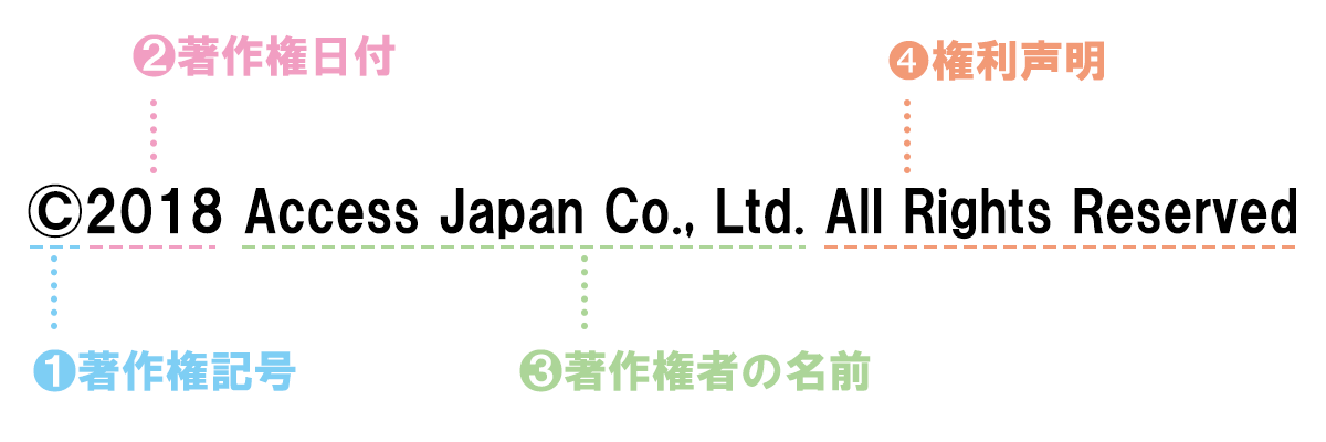 コピーライトの正しい書き方とは 表記例と表記場所についても解説 月額定額制 サブスク ホームページ制作 ビズサイ