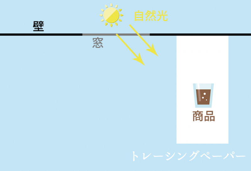 ペーパーの使用例