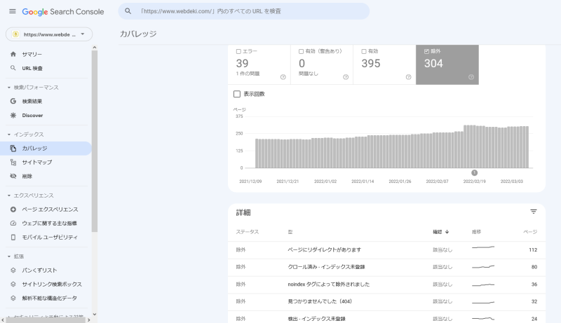 カバレッジ