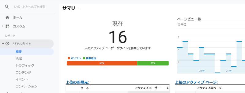 Google Analytics