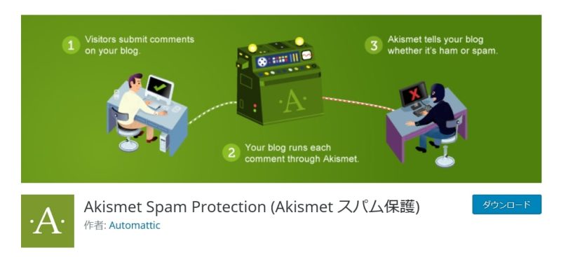Akismet
