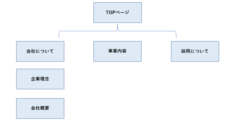 サイトマップ