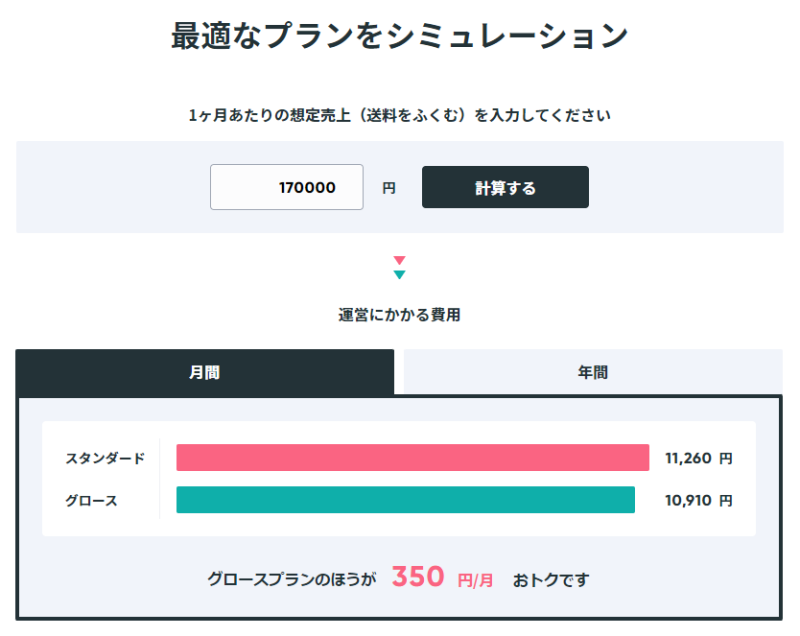 自動計算シミュレーション