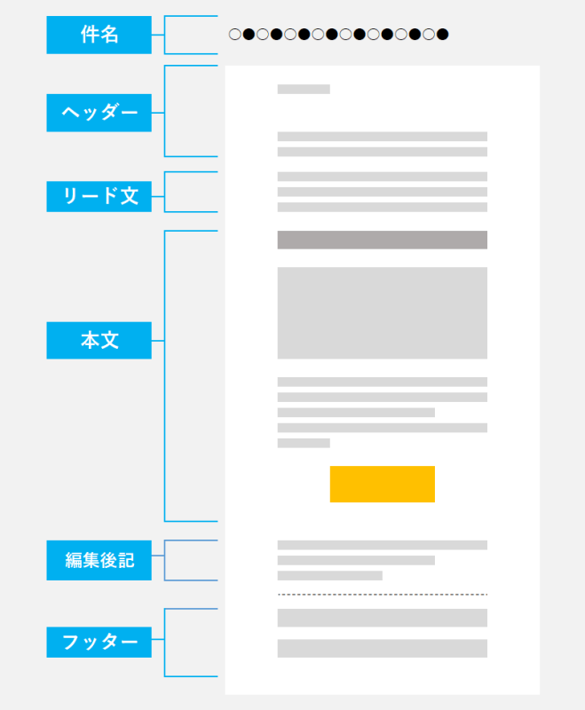 メルマガの構成
