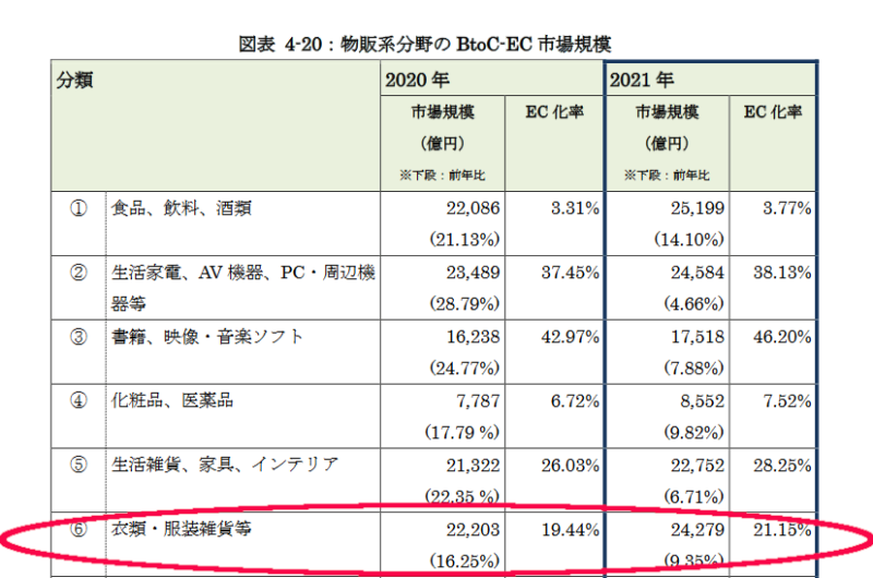 市場規模