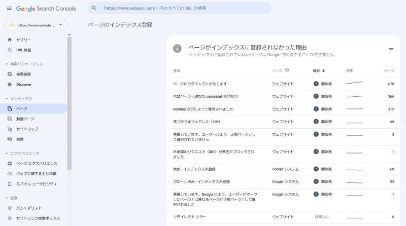 ページのインデックス登録