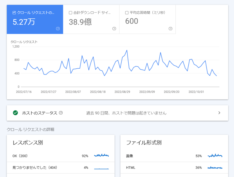 「クロールの統計情報」レポート