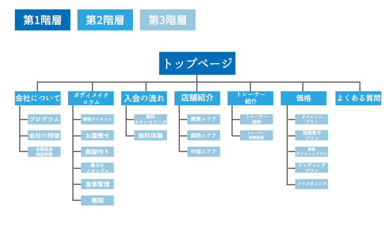 構成図(サイトマップ)