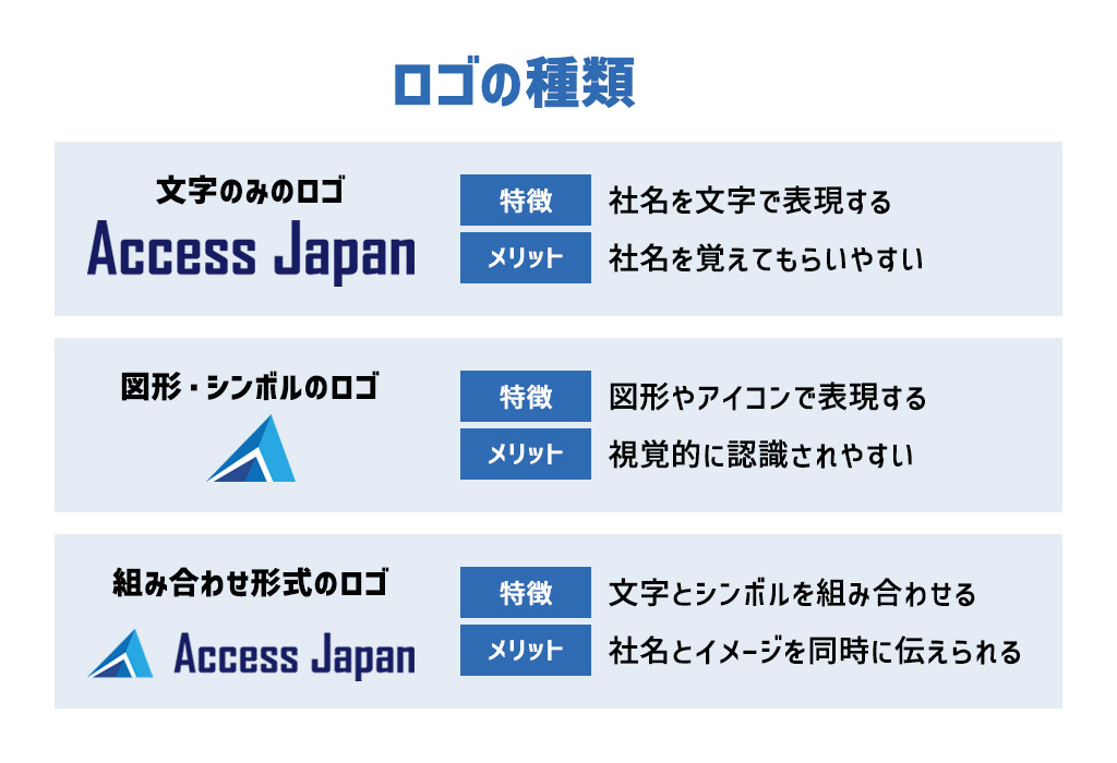 ロゴの種類