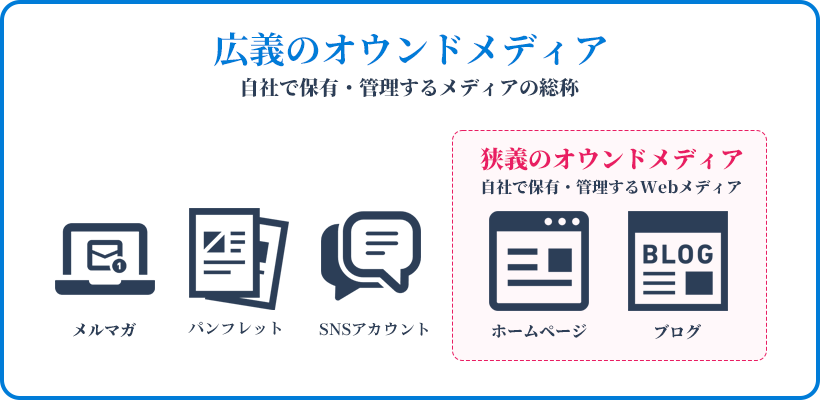 オウンドメディアの広義と狭義