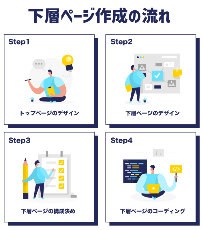 下層ページの作り方の流れ