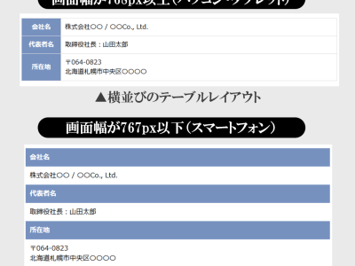 レスポンシブ対応したテーブルのサンプル